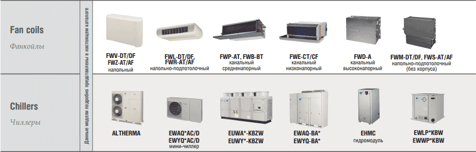 Модельный ряд чиллеров DAIKIN Модельный ряд чиллеров DAIKIN
