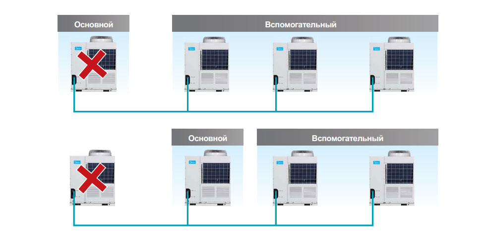 Чиллеры Midea Чиллеры Midea