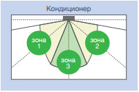 Источник стримерного разряда