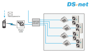 Системы управления DAIKIN. Дистанционный мониторинг DS-net